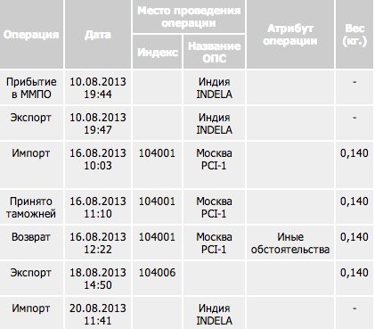 Нож завернули на таможне