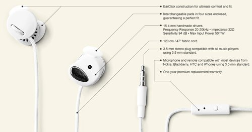 Вкладыши Urbanears Medis
