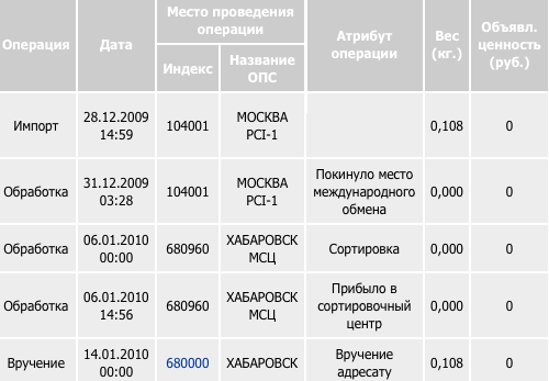 Отслеживание почтового отправления