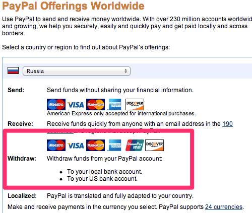 Вывод денег с PayPal в России